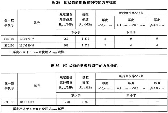 荣耀体育在线登陆入口-荣耀体育（中国）制品管材料标准