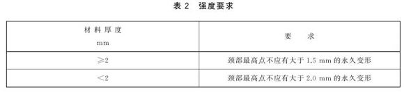 荣耀体育在线登陆入口-荣耀体育（中国）制品管标准——荣耀体育在线登陆入口-荣耀体育（中国）餐具