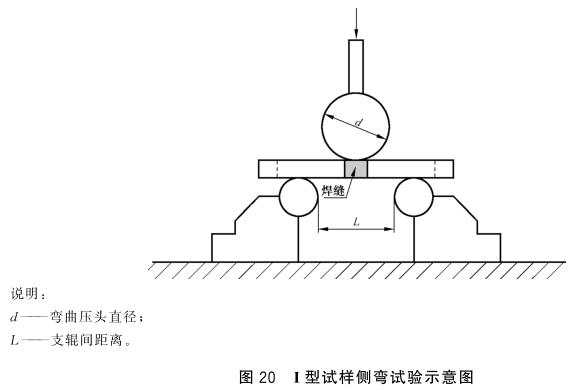 荣耀体育在线登陆入口-荣耀体育（中国）制品管弯曲试验标准