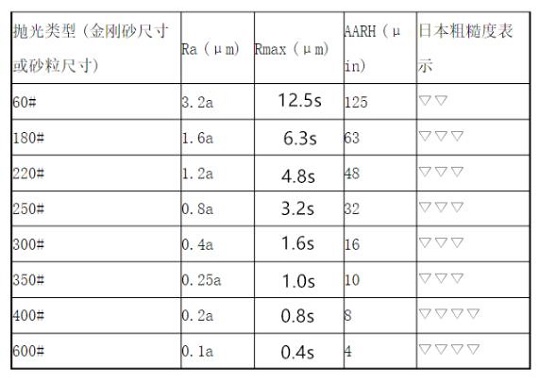 荣耀体育在线登陆入口-荣耀体育（中国）家具管加工——抛光工艺