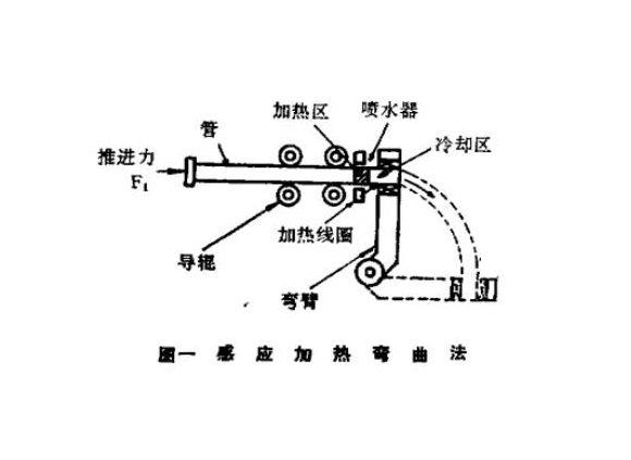 316l荣耀体育在线登陆入口-荣耀体育（中国）管热弯工艺