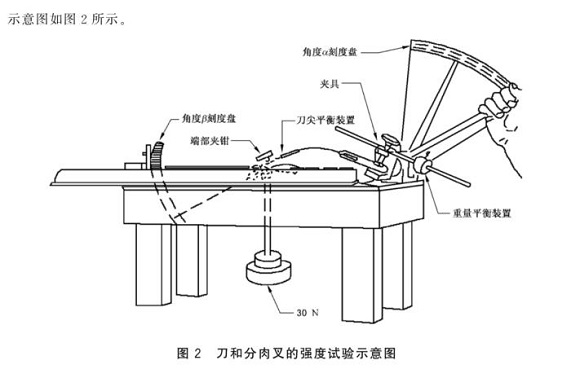 荣耀体育在线登陆入口-荣耀体育（中国）制品管标准——荣耀体育在线登陆入口-荣耀体育（中国）餐具