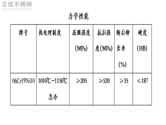 304荣耀体育在线登陆入口-荣耀体育（中国）装饰管力学性能
