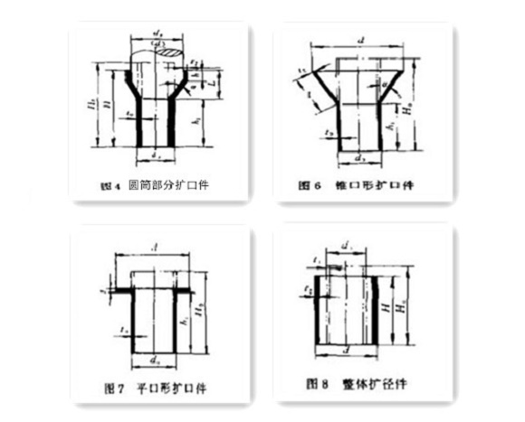 家具荣耀体育在线登陆入口-荣耀体育（中国）制品管生产要点——扩口
