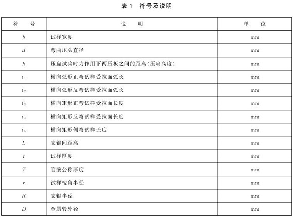 荣耀体育在线登陆入口-荣耀体育（中国）制品管弯曲试验标准