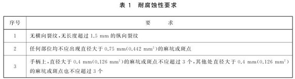 荣耀体育在线登陆入口-荣耀体育（中国）制品管标准——荣耀体育在线登陆入口-荣耀体育（中国）餐具