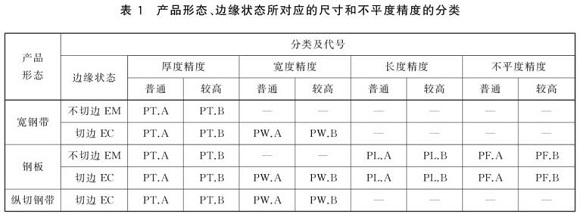 荣耀体育在线登陆入口-荣耀体育（中国）制品管尺寸标准