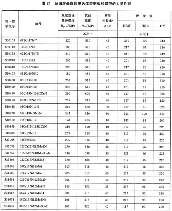 荣耀体育在线登陆入口-荣耀体育（中国）制品管材料标准