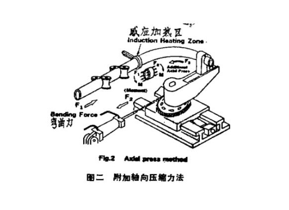 316l荣耀体育在线登陆入口-荣耀体育（中国）管热弯工艺