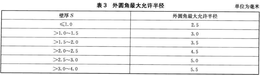 荣耀体育在线登陆入口-荣耀体育（中国）装饰管质量标准