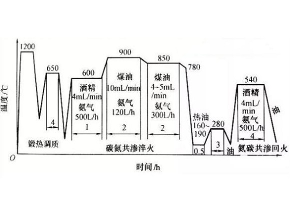 316荣耀体育在线登陆入口-荣耀体育（中国）管化学热处理工艺