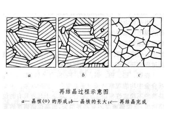 316荣耀体育在线登陆入口-荣耀体育（中国）管出现加工硬化如何消除