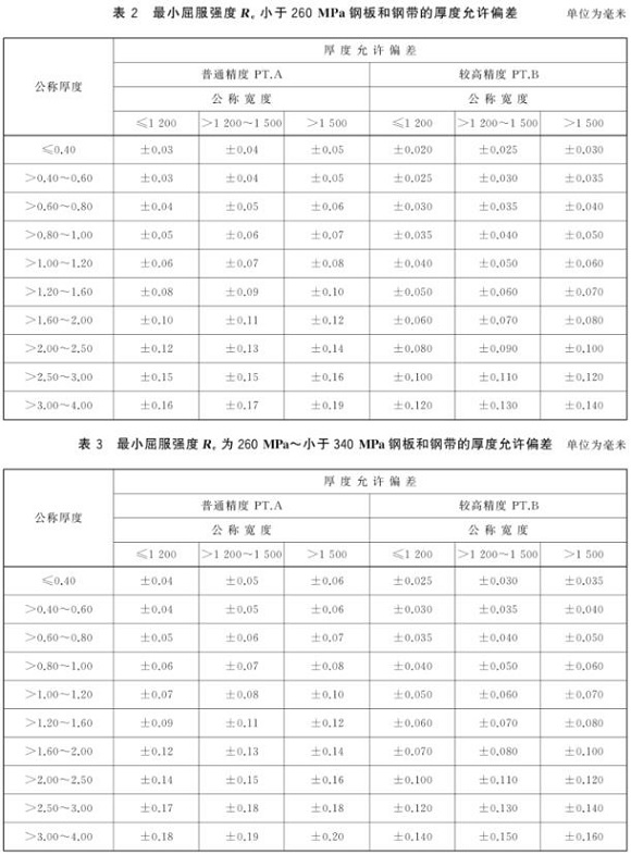 荣耀体育在线登陆入口-荣耀体育（中国）制品管尺寸标准