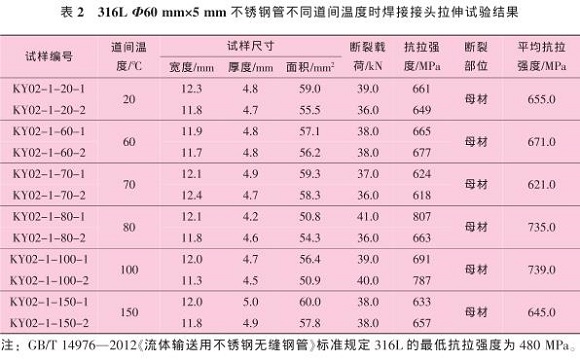 道间温度对316L荣耀体育在线登陆入口-荣耀体育（中国）管焊缝性能的影响