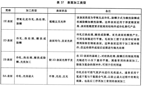 荣耀体育在线登陆入口-荣耀体育（中国）制品管材料标准