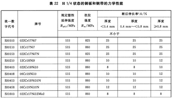 荣耀体育在线登陆入口-荣耀体育（中国）制品管材料标准
