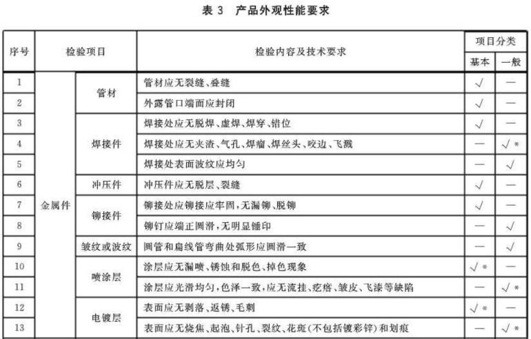 荣耀体育在线登陆入口-荣耀体育（中国）制品管标准——家具