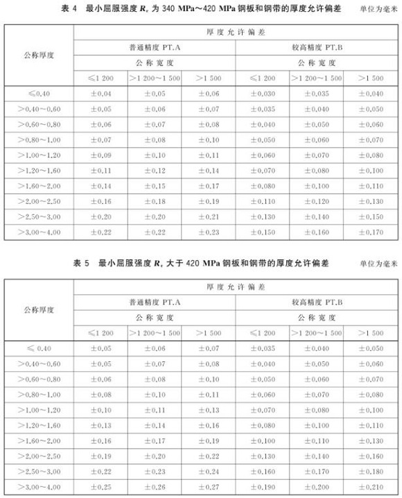 荣耀体育在线登陆入口-荣耀体育（中国）制品管尺寸标准