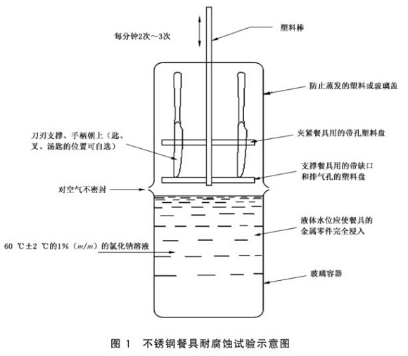荣耀体育在线登陆入口-荣耀体育（中国）制品管标准——荣耀体育在线登陆入口-荣耀体育（中国）餐具