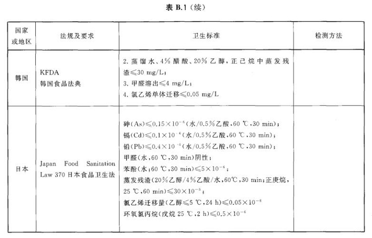 荣耀体育在线登陆入口-荣耀体育（中国）制品管标准——进出口荣耀体育在线登陆入口-荣耀体育（中国）制品通用技术要求
