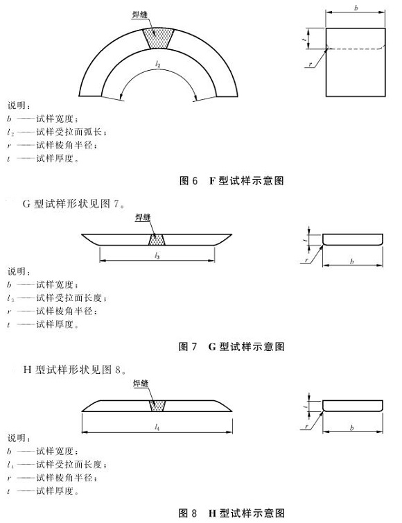 荣耀体育在线登陆入口-荣耀体育（中国）制品管弯曲试验标准