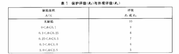 荣耀体育在线登陆入口-荣耀体育（中国）制品管质量检验标准