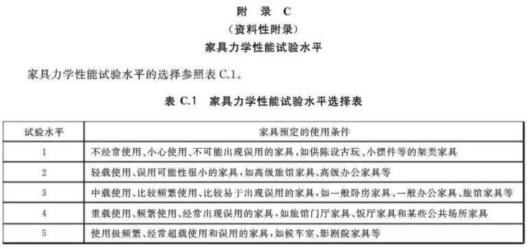 荣耀体育在线登陆入口-荣耀体育（中国）制品管标准——家具