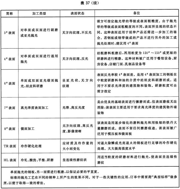 荣耀体育在线登陆入口-荣耀体育（中国）制品管材料标准