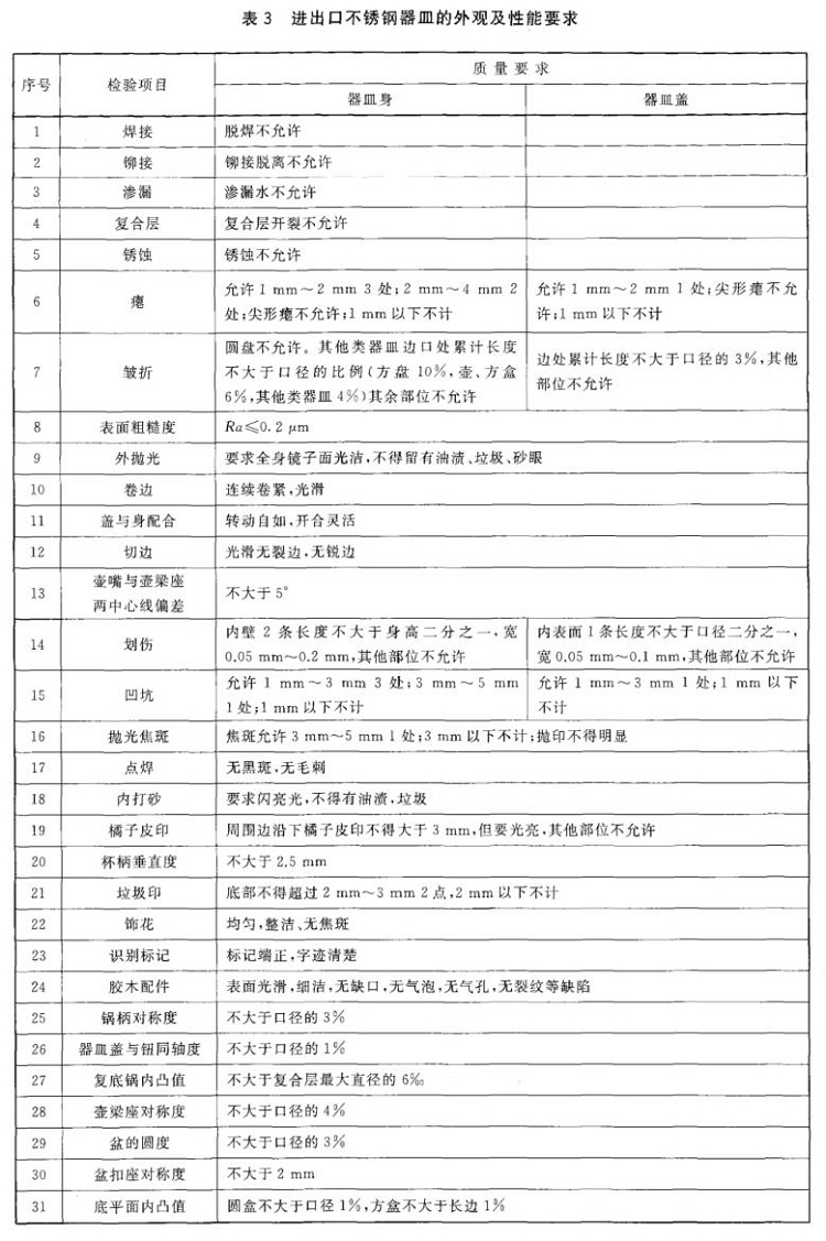 荣耀体育在线登陆入口-荣耀体育（中国）制品管标准——进出口荣耀体育在线登陆入口-荣耀体育（中国）制品通用技术要求