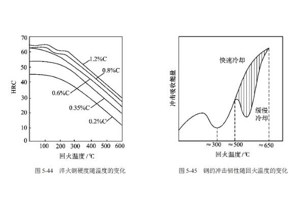 304荣耀体育在线登陆入口-荣耀体育（中国）管高温回火脆性的影响因素