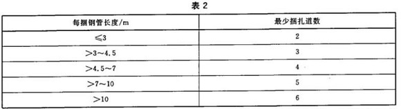 荣耀体育在线登陆入口-荣耀体育（中国）制品管包装标准