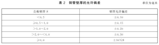 机械构件用荣耀体育在线登陆入口-荣耀体育（中国）制品管有哪些质量要求