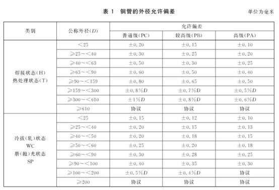 机械构件用荣耀体育在线登陆入口-荣耀体育（中国）制品管有哪些质量要求