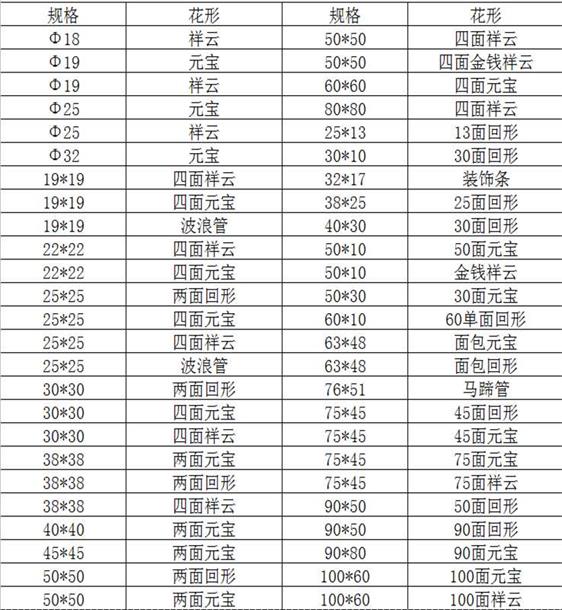 欧式花纹304荣耀体育在线登陆入口-荣耀体育（中国）装饰管