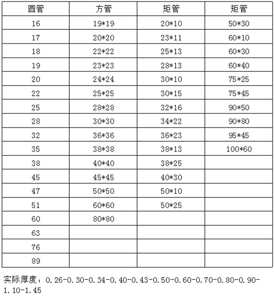 光面304荣耀体育在线登陆入口-荣耀体育（中国）装饰管