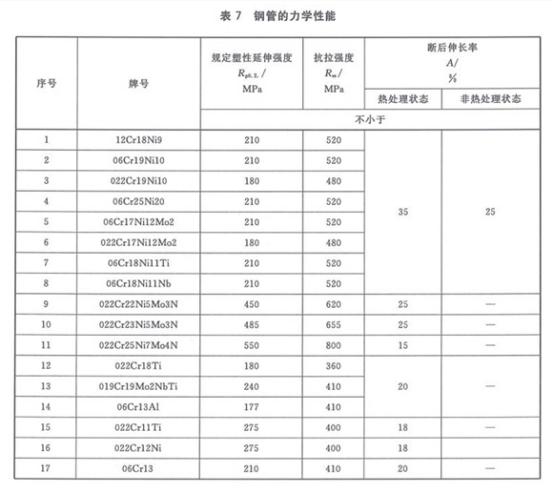 机械构件用荣耀体育在线登陆入口-荣耀体育（中国）制品管有哪些质量要求
