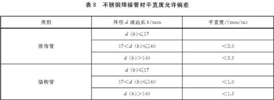 荣耀体育在线登陆入口-荣耀体育（中国）装饰管执行标准6