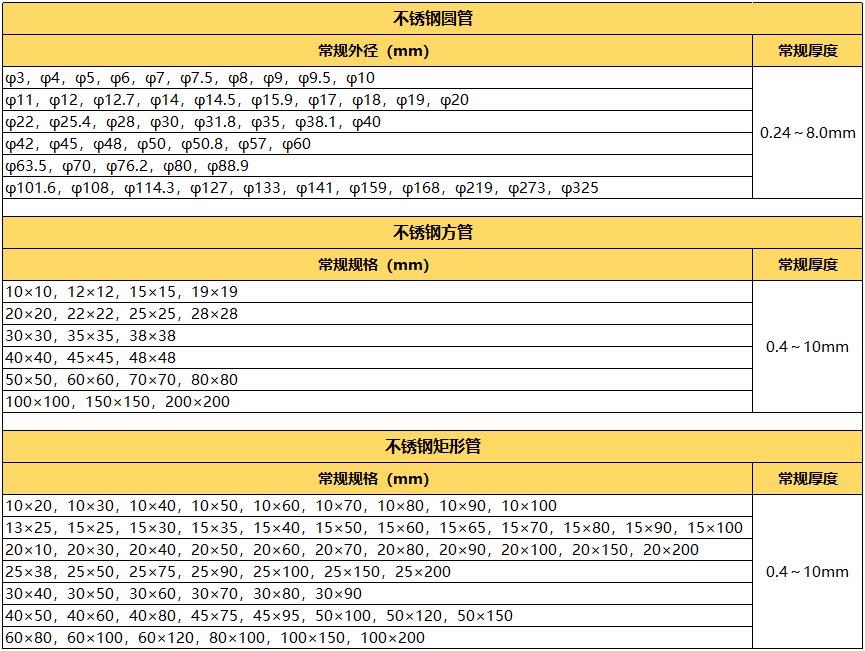 拉丝304荣耀体育在线登陆入口-荣耀体育（中国）管规格