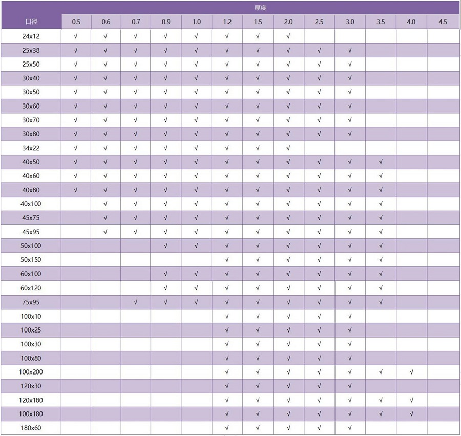 316荣耀体育在线登陆入口-荣耀体育（中国）矩形管规格参数
