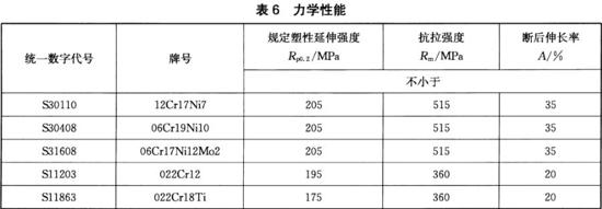 荣耀体育在线登陆入口-荣耀体育（中国）装饰管执行标准11