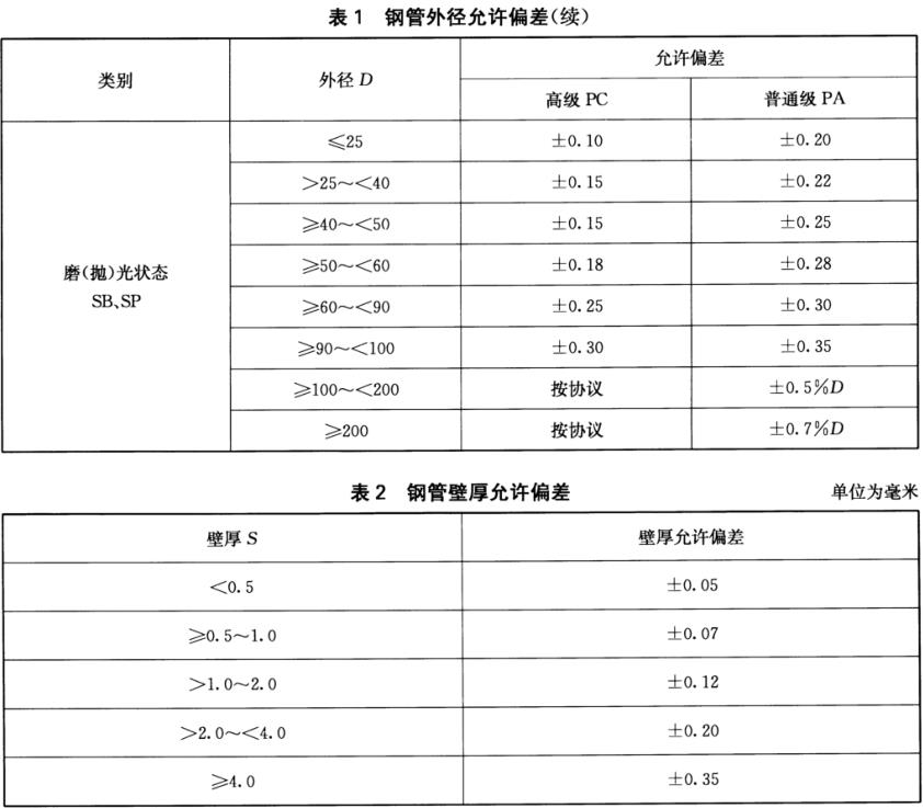 装饰用焊接荣耀体育在线登陆入口-荣耀体育（中国）管标准