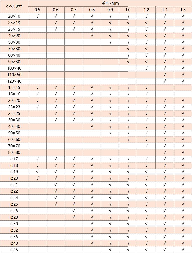 304荣耀体育在线登陆入口-荣耀体育（中国）管厚度规格