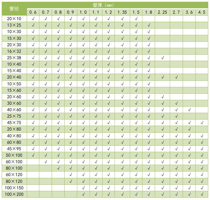 304矩形荣耀体育在线登陆入口-荣耀体育（中国）管规格