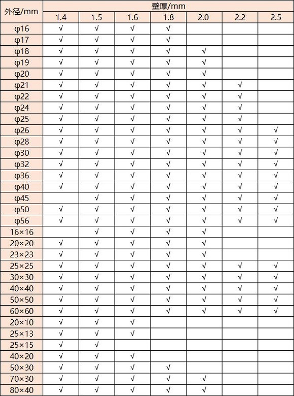 316荣耀体育在线登陆入口-荣耀体育（中国）管壁厚对照表