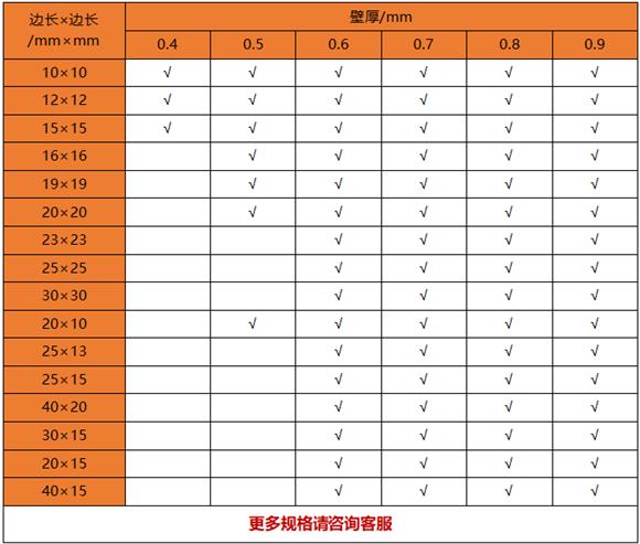 薄壁荣耀体育在线登陆入口-荣耀体育（中国）制品管规格——置物架专用