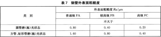 荣耀体育在线登陆入口-荣耀体育（中国）装饰管执行标准12