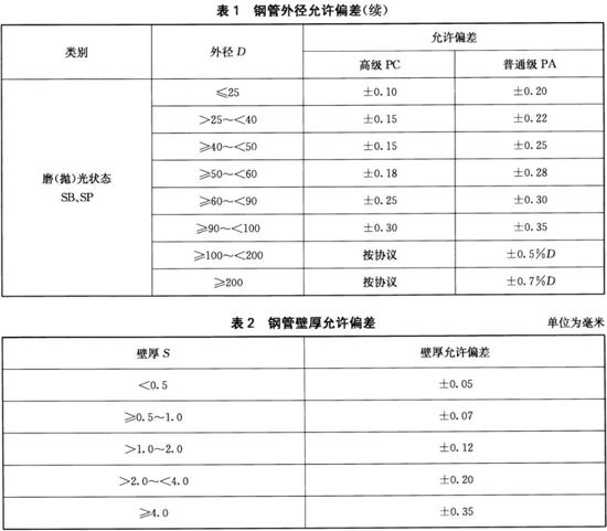 荣耀体育在线登陆入口-荣耀体育（中国）装饰管执行标准10