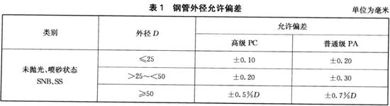 荣耀体育在线登陆入口-荣耀体育（中国）装饰管执行标准9
