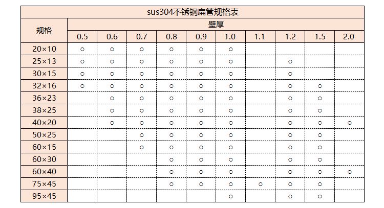 sus304荣耀体育在线登陆入口-荣耀体育（中国）管规格