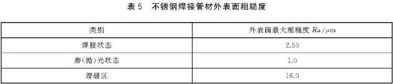 荣耀体育在线登陆入口-荣耀体育（中国）装饰管执行标准3